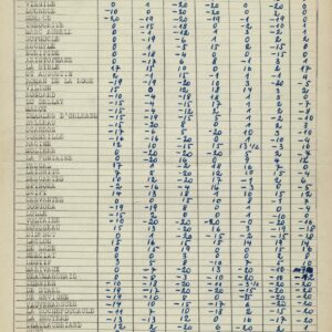 Un des premiers jeux surréalistes de BRETON, ARAGON, ÉLUARD, PÉRET et CHAR. 1920.